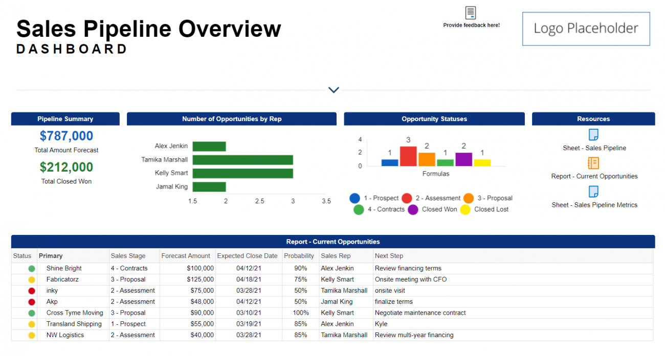 Sales Pipeline Tracking and Reporting Template Set Smartsheet